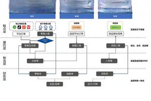 换个人试试？萨拉赫近10次代表利物浦主罚点球4次罚失